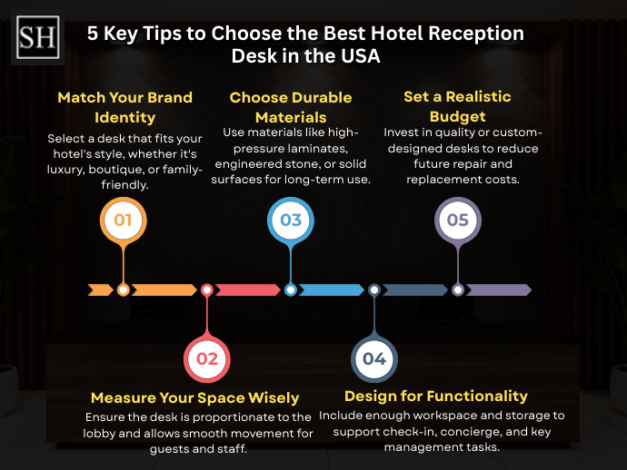 5 Key Tips to Choose the Best Hotel Reception Desk in the USA